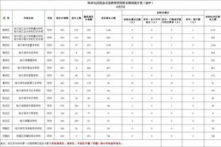 图片报：诺伊尔单独训练&马兹拉维缺席 萨内训练15分钟进入健身房